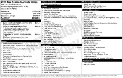 2017 Jeep Renegade Altitude